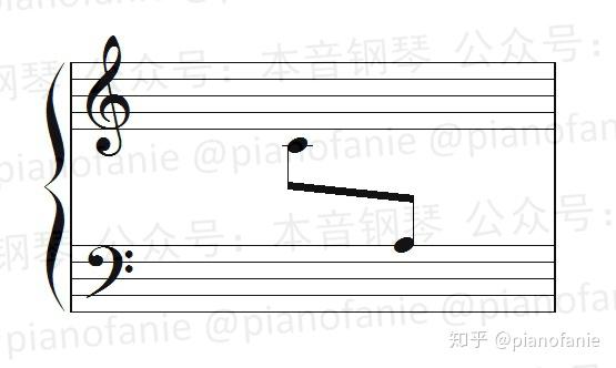 【乐理】八分音符 - 知乎