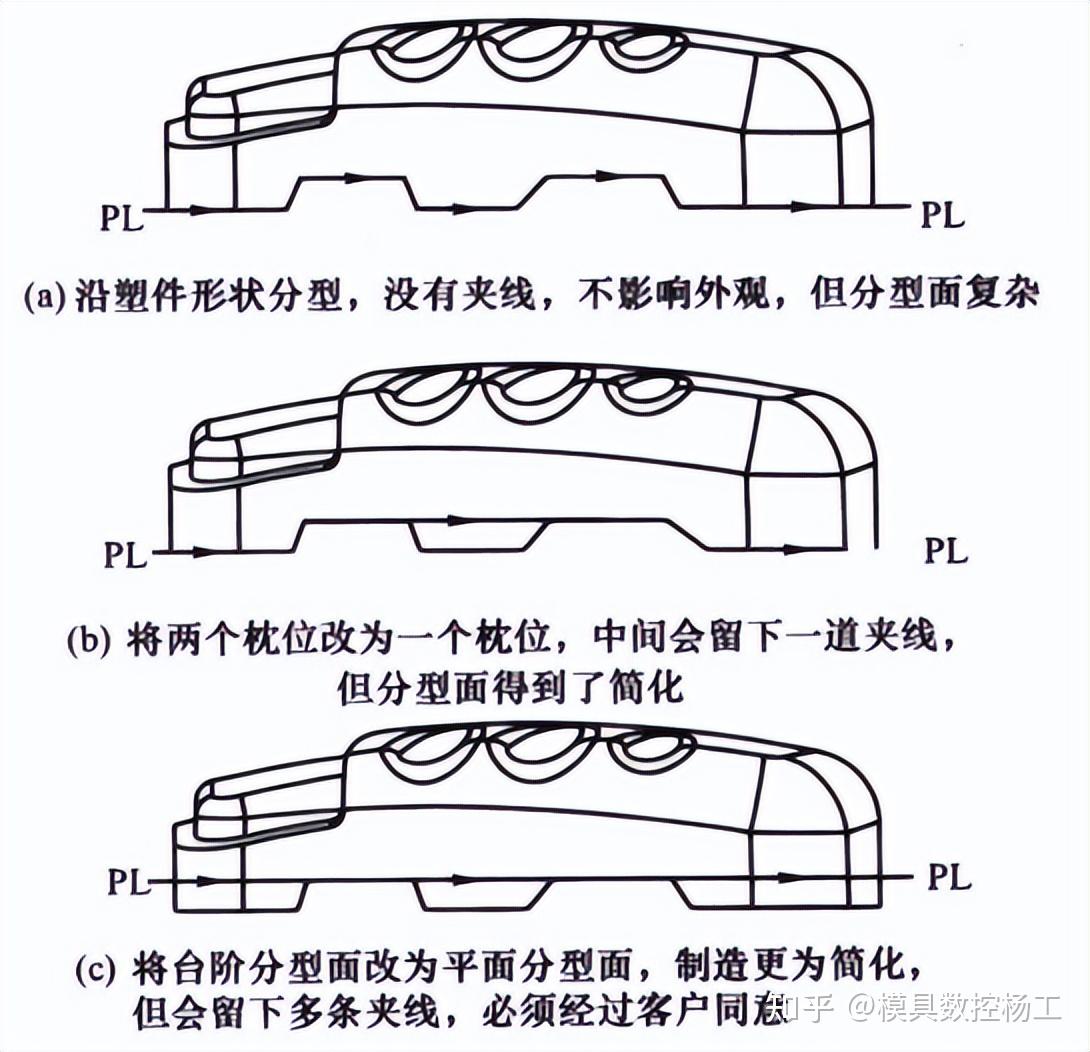分型面的形状设计经验总结 - 知乎