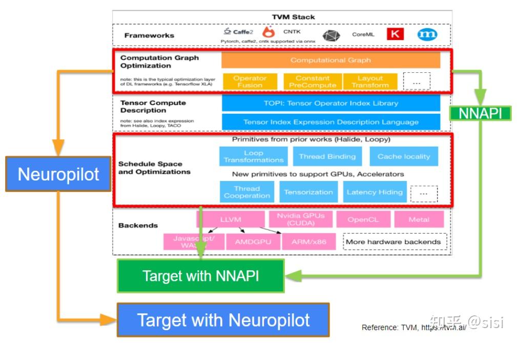 Application Showcases for TVM with NeuroPilot on Mobile Devices - 知乎