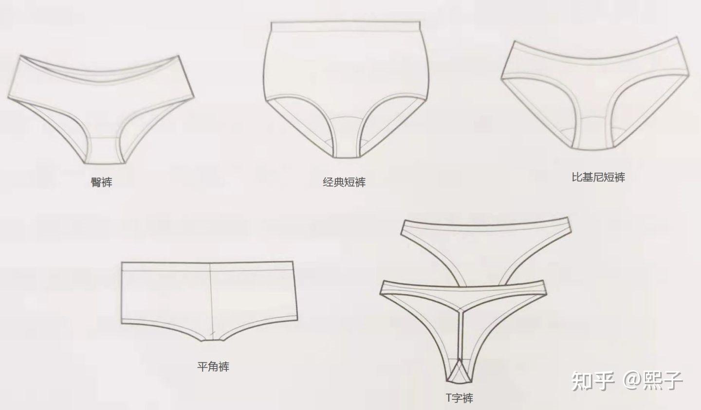 内裤的发展历史