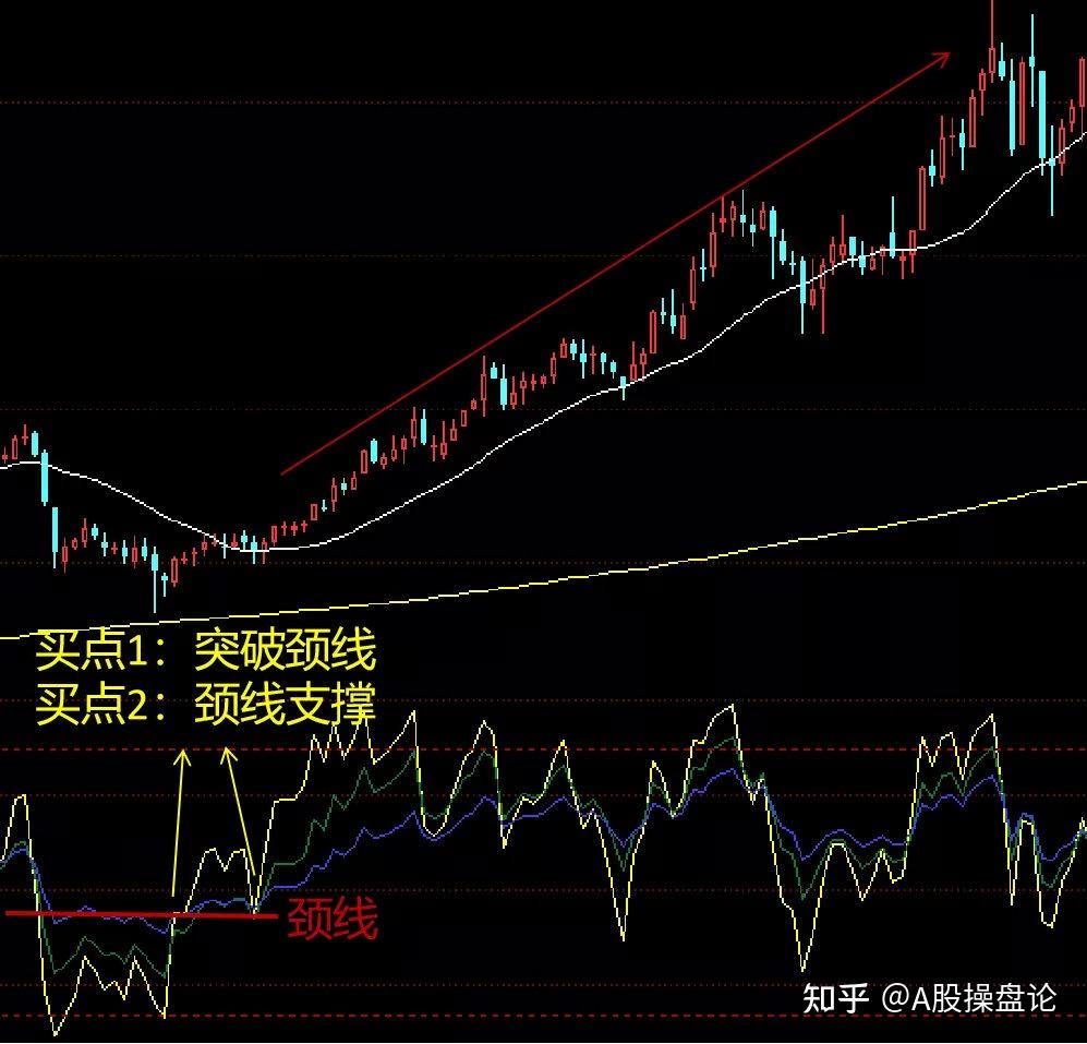 rsi指标详解图解图片