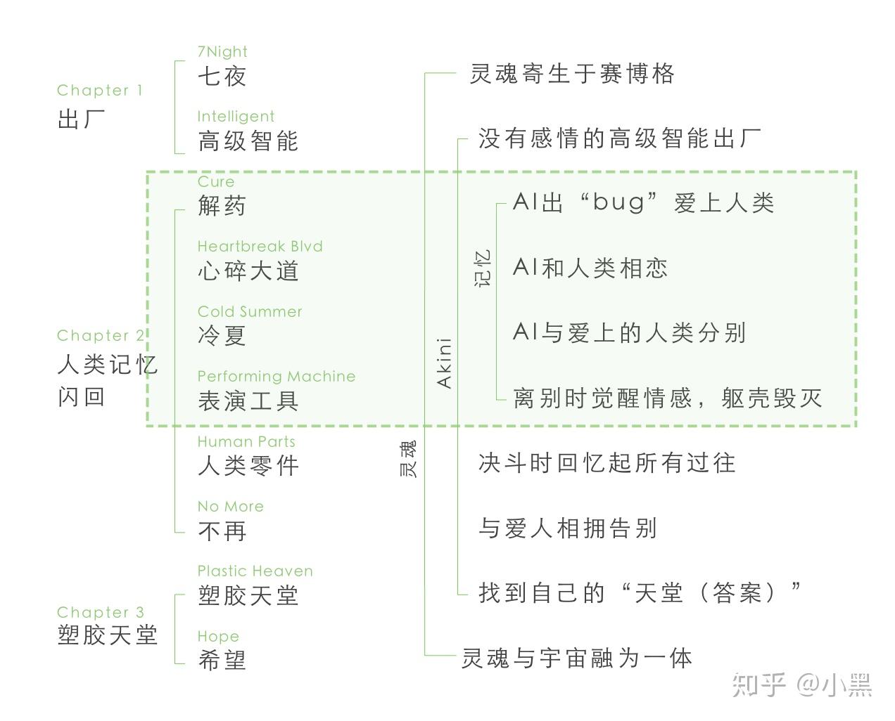 [chapter 2 人类记忆闪回 / part 1 记忆]