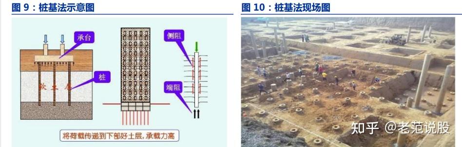 软土地基领域革命者，上海港湾：千亿级市场空间下的“国产替代” - 知乎