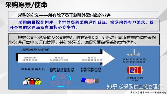 核心價值觀設計對標ibm實踐,採購業務變革項目組拿出了共創的華為採購