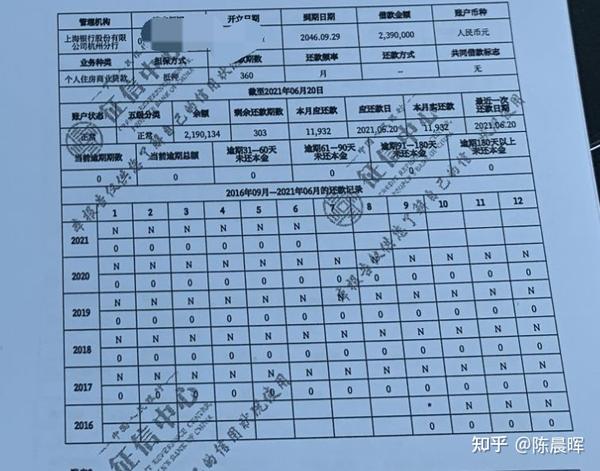 车抵贷哪家好 不看征信 征信报告怎么看？