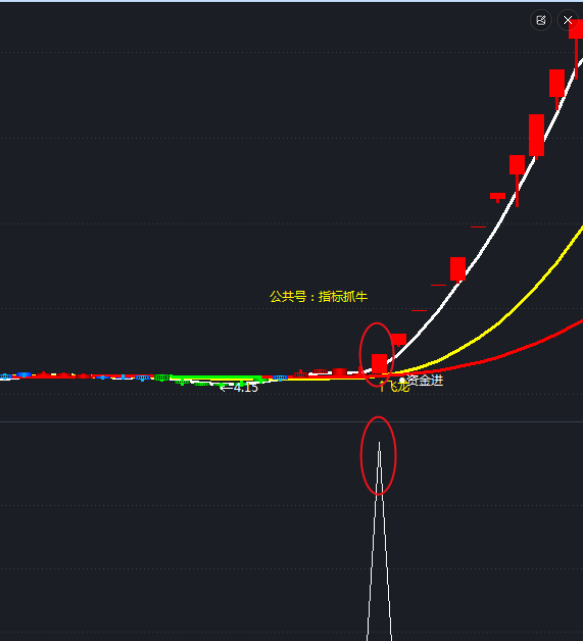 通达信【飞龙在天擒龙主升浪】之一飞冲天指标公式,90%擒龙信号准