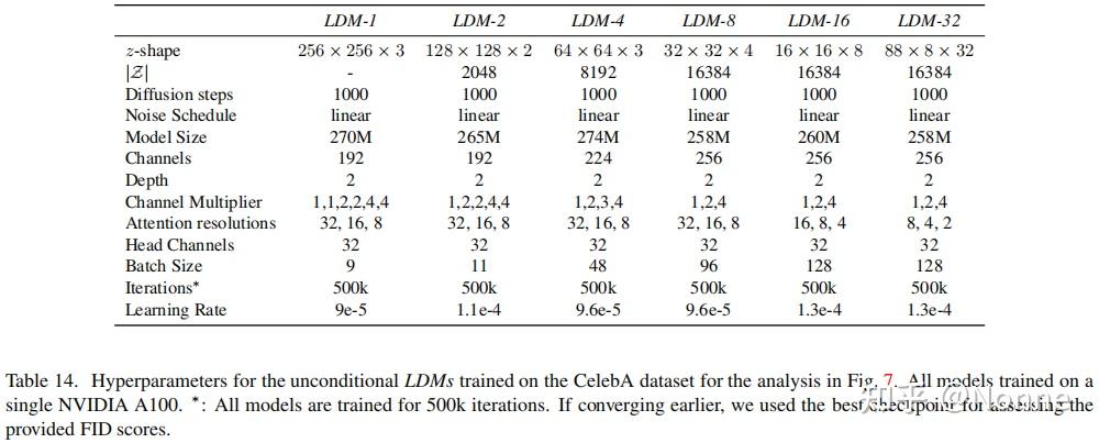 【论文精读】Latent Diffusion - 知乎