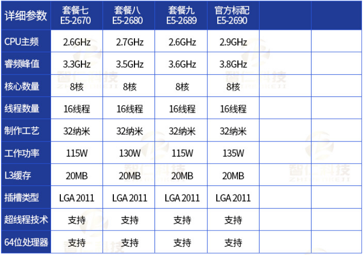 装机帮扶站第596期1400元低配版洋垃圾组装方案