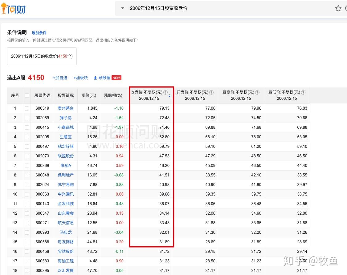历史价格查询