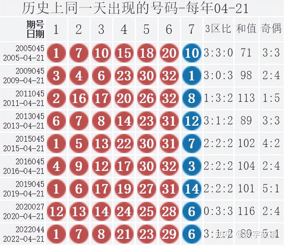 双色球24043期开奖结果蓝球812注一等奖