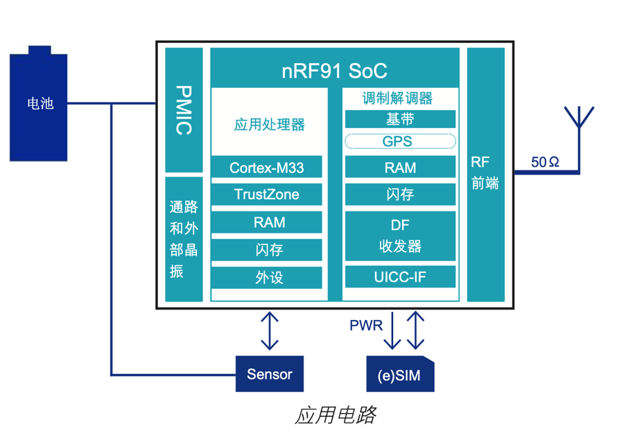 有奖直播｜nRF9160 ：超低功耗蜂窝物联网开发利器 - 知乎