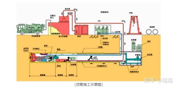 深圳钢筋混凝土管道人工掘进顶管施工计量与定额套取 知乎 