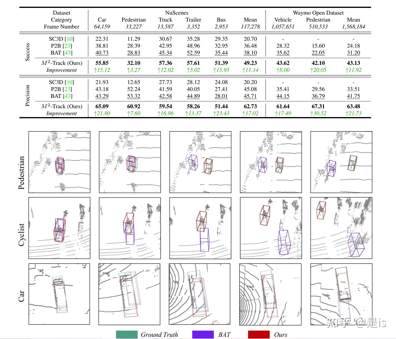 [CVPR2022]Beyond 3D Siamese Tracking 3D单目标跟踪新范式 论文阅读 - 知乎