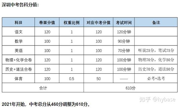 云南師大附中高考錄取_2023年云南師大附中招生錄取分?jǐn)?shù)線(xiàn)_云南師范大學(xué)附中錄取分?jǐn)?shù)線(xiàn)