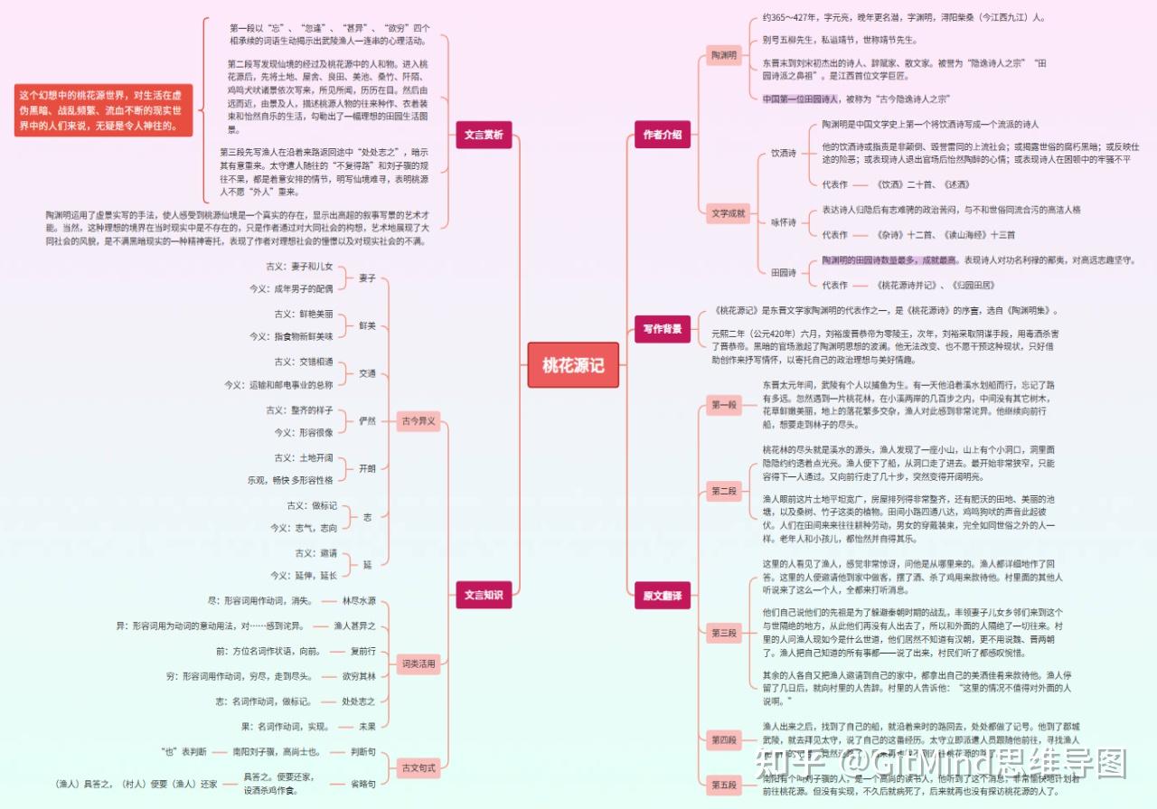 八年级下册语文《桃花源记》知识点大全《桃花源记》思维导图分享)