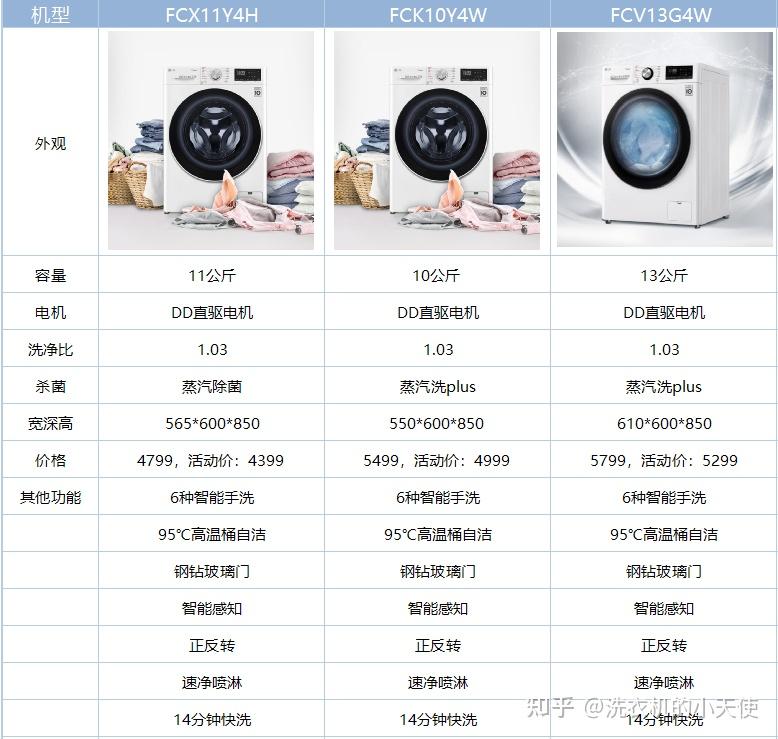 lg滚筒洗衣机怎么选lg滚筒洗衣机推荐lg滚筒洗衣机型号详细介绍