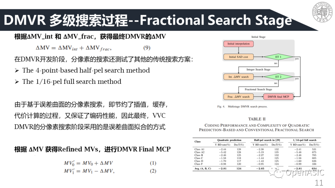 DMVR的算法优化以及硬件实现 - 知乎