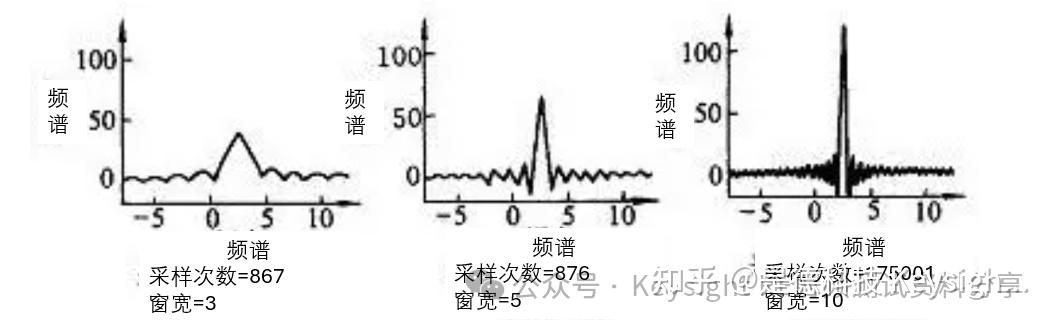 为什么要加窗? 怎样用通俗易懂的方式解释窗函数? - 知乎