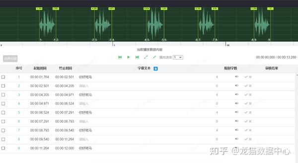 1分钟ai知识：数据标注的类型有哪些？ 知乎