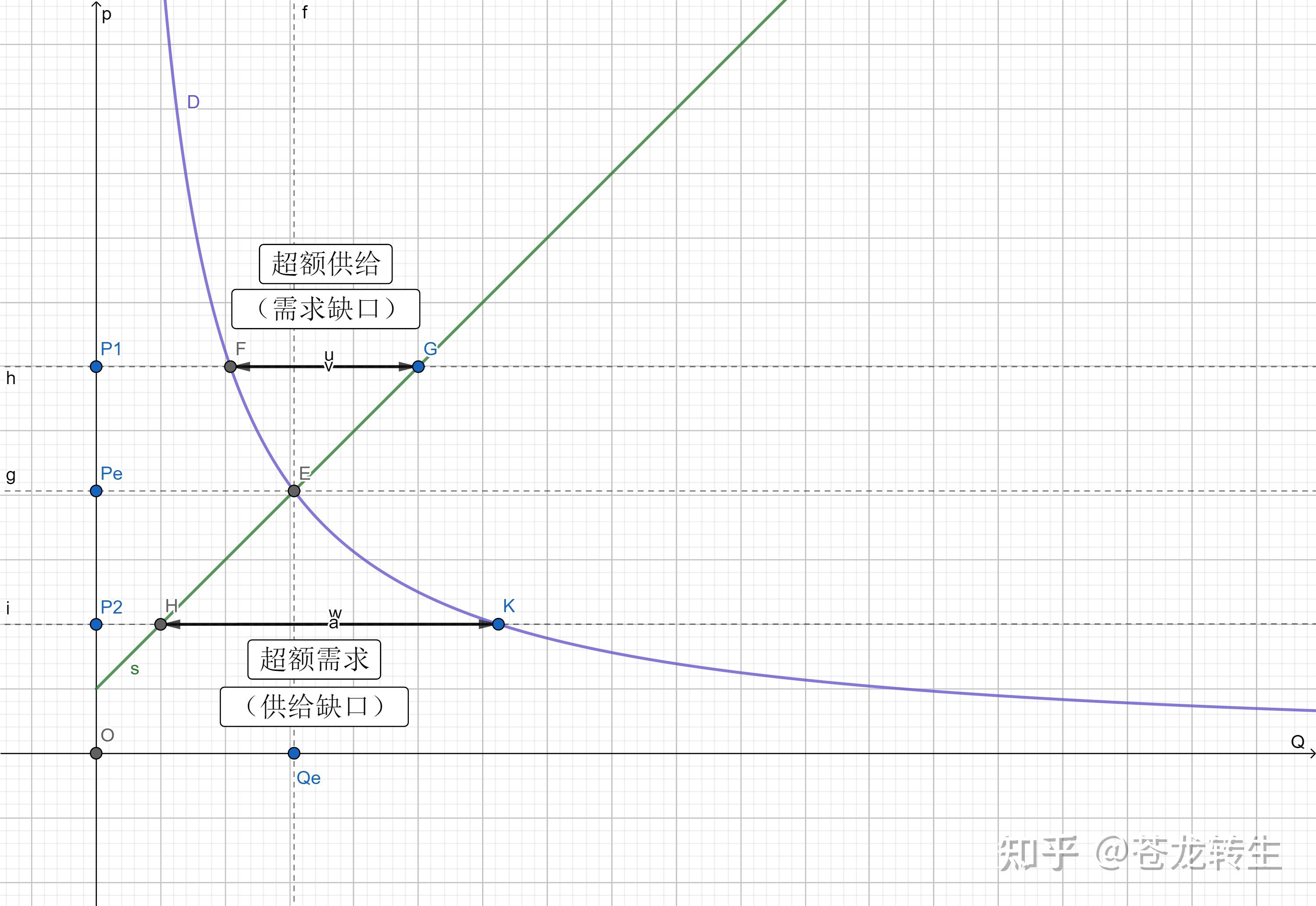 微观经济学阅读总结