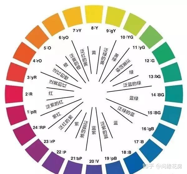 问缘花房花艺培训花艺设计基础配色