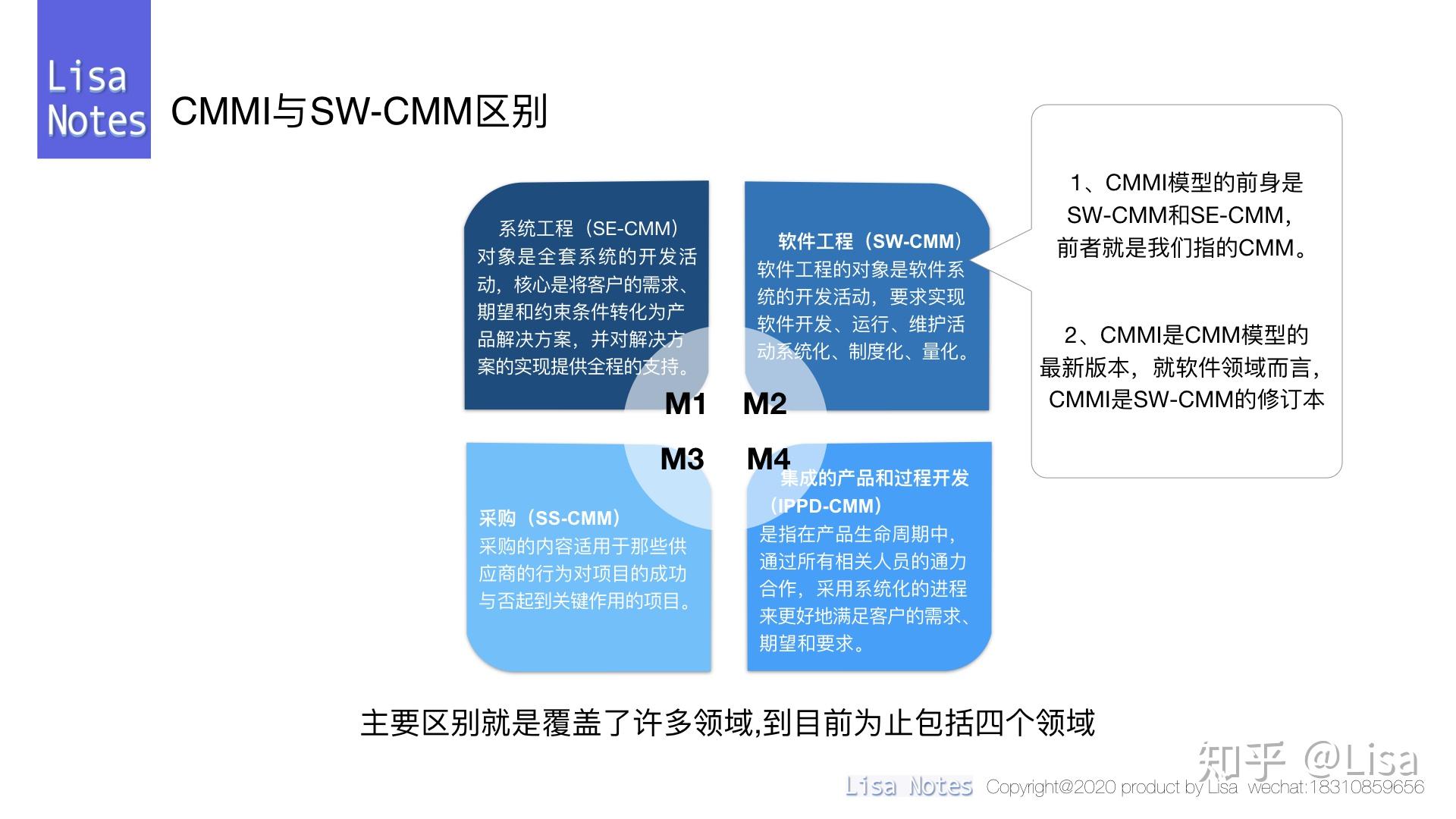 CMMI体系介绍 - 知乎