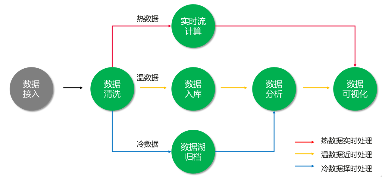 解析:物联网数据分析服务如何做? 解析:物联网数据分析服务如何做?