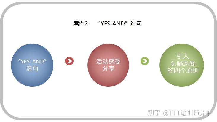 课程设计│案例:两个“YES AND”的学习活动设计 - 知乎