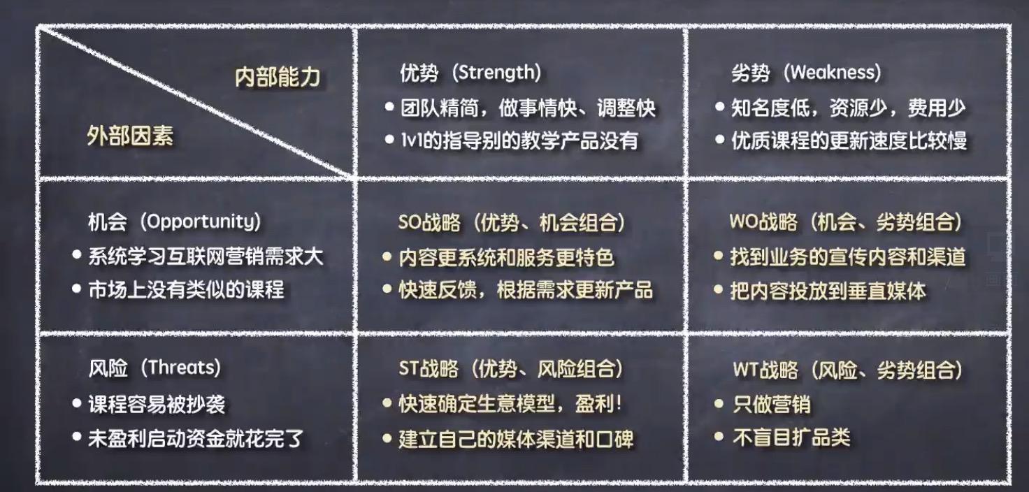 新媒体运营新人如何学习写推广策划方案？
