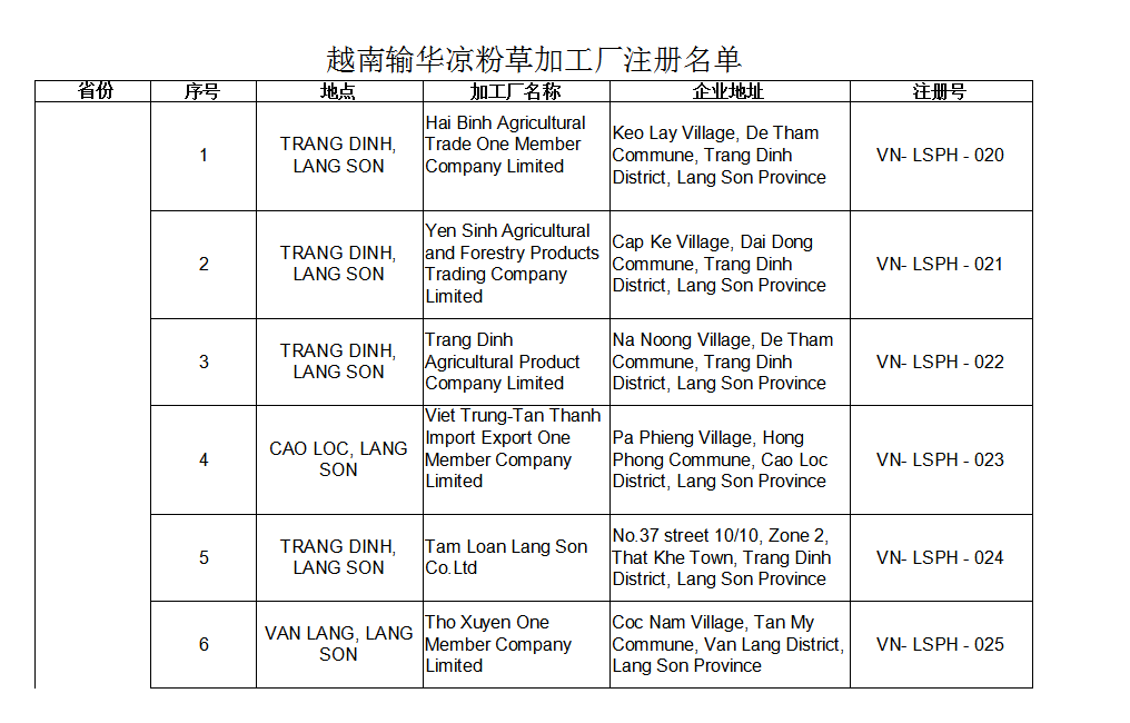 进口越南凉粉草准入工厂越南输华凉粉草加工厂注册名单
