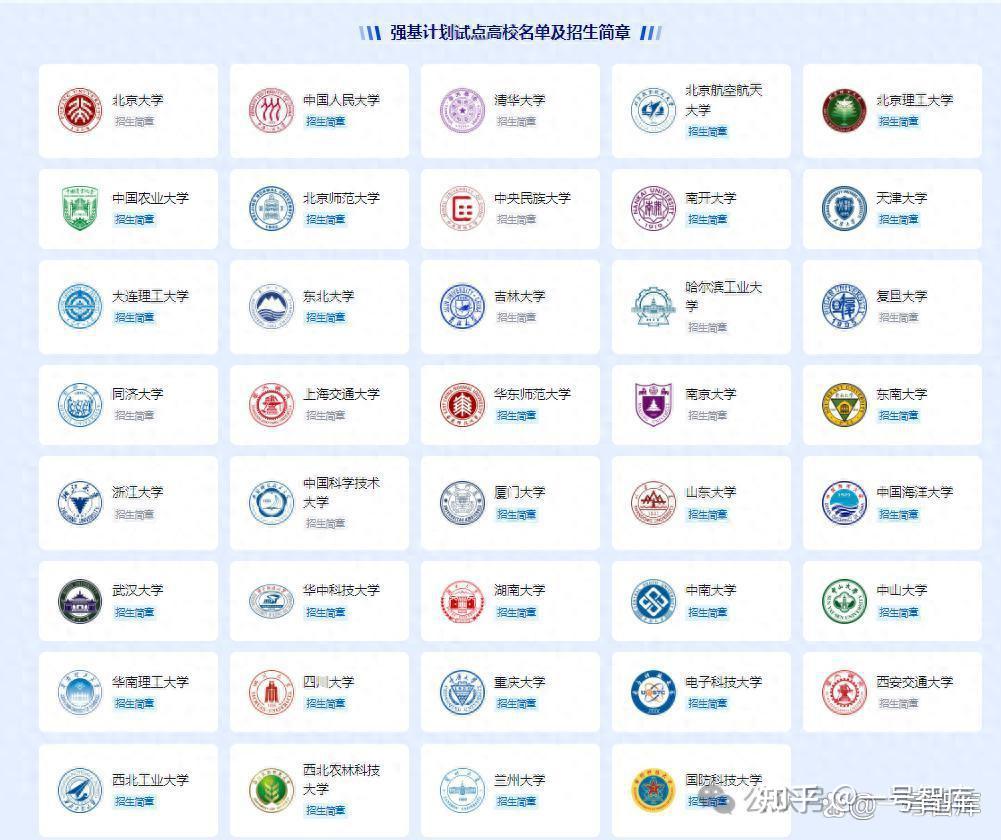 2025年强基计划高校最新特点纵横对比 - 知乎