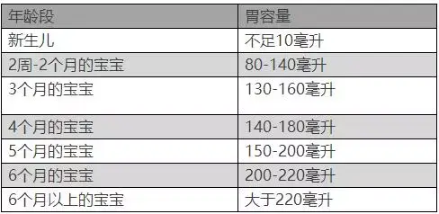 宝宝一岁前 母乳及辅食喂养要点详解 知乎