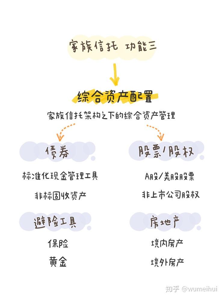 004家族信托的定义与功能