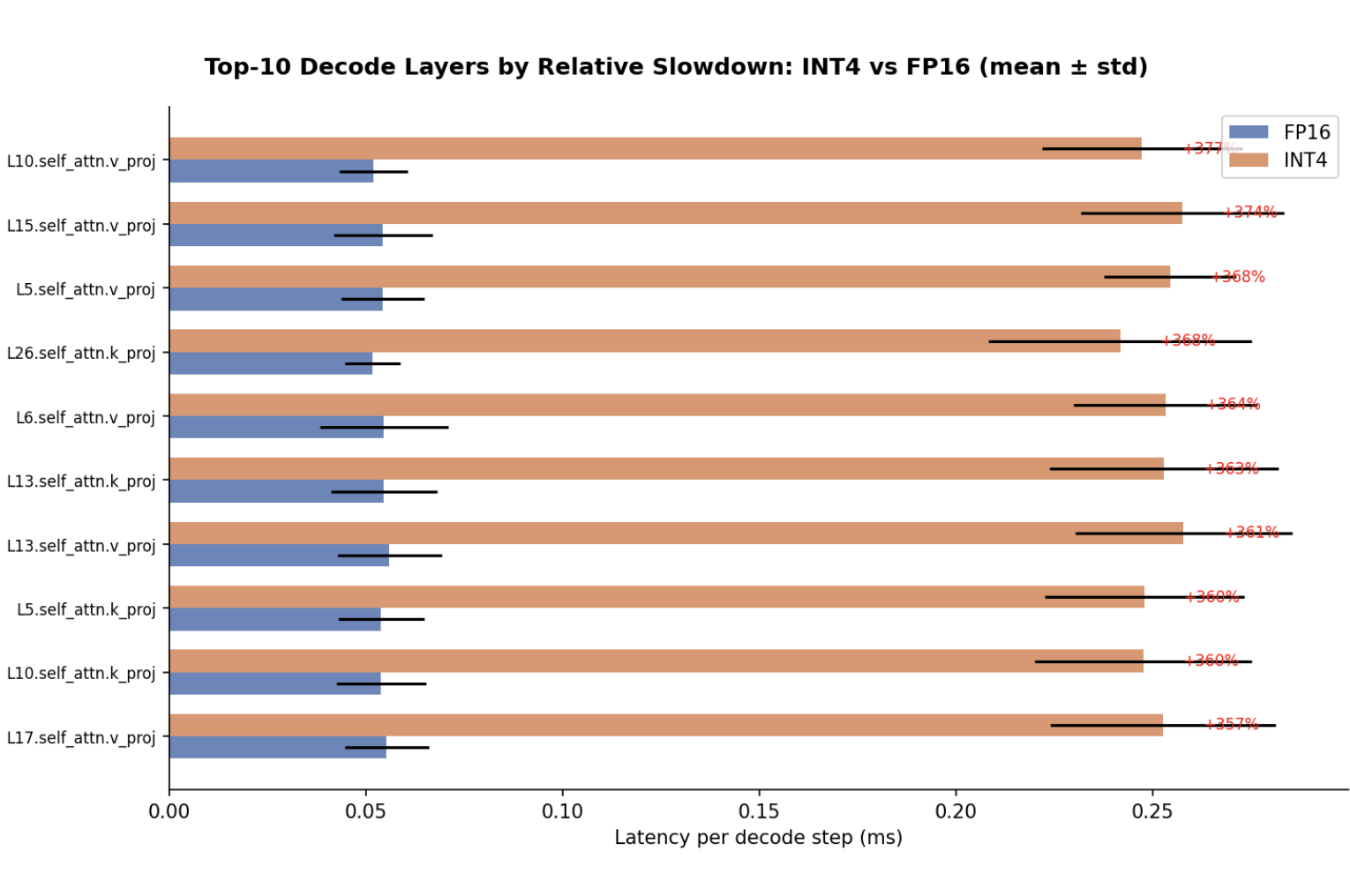 Rtx Decoder RTX 4060 上的 LLM 量化实测:4-bit decode 比 FP16 慢在哪里 - 知乎