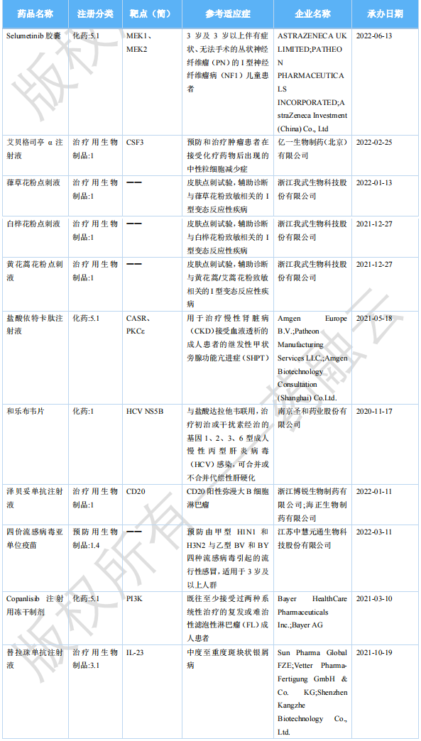 5月盘点丨11款新药上市，多个国内首款！109个国产创新化药受理… - 知乎