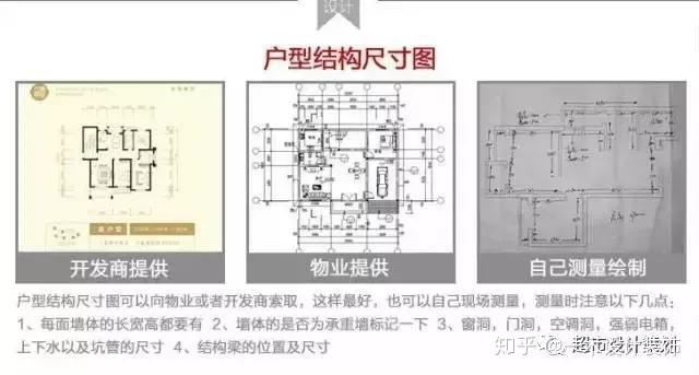 厨房设计布局详细尺寸图 v2-56128cf1a011e9482124c65cce6d7492_r.jpg