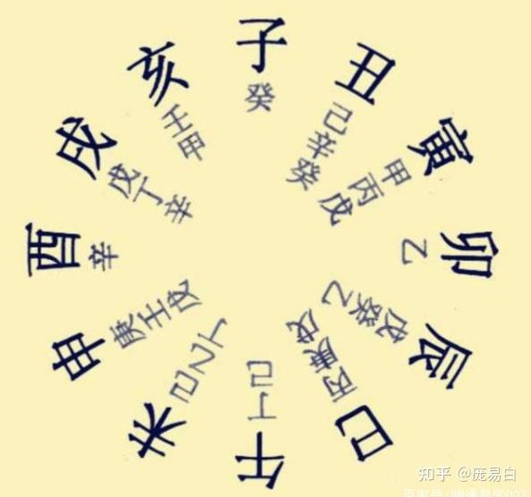 四柱十神精讲(一)十神的生成及六亲对应(庞易白) - 知乎