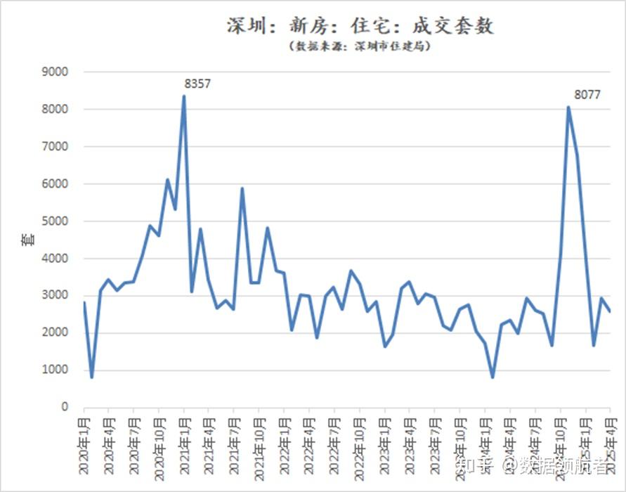 触目惊心的数据,深圳楼市超乎想象了! - 知乎