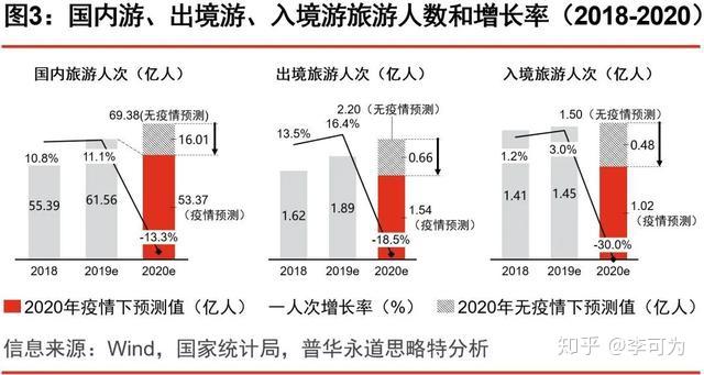 疫情后的旅游行业新常态,如何应对?