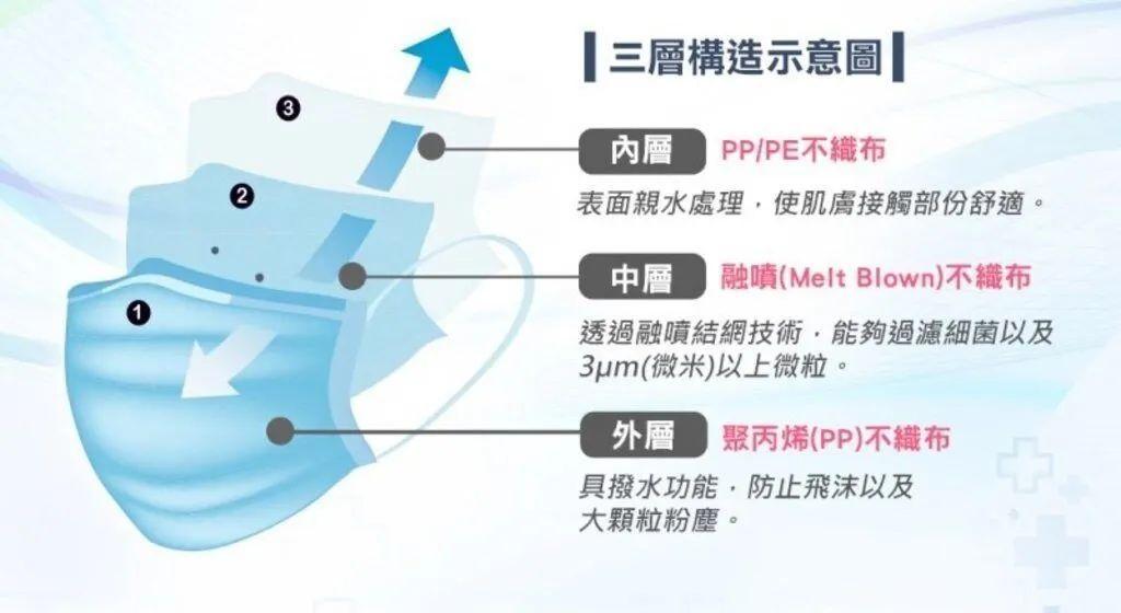 劳防用品之口罩小知识