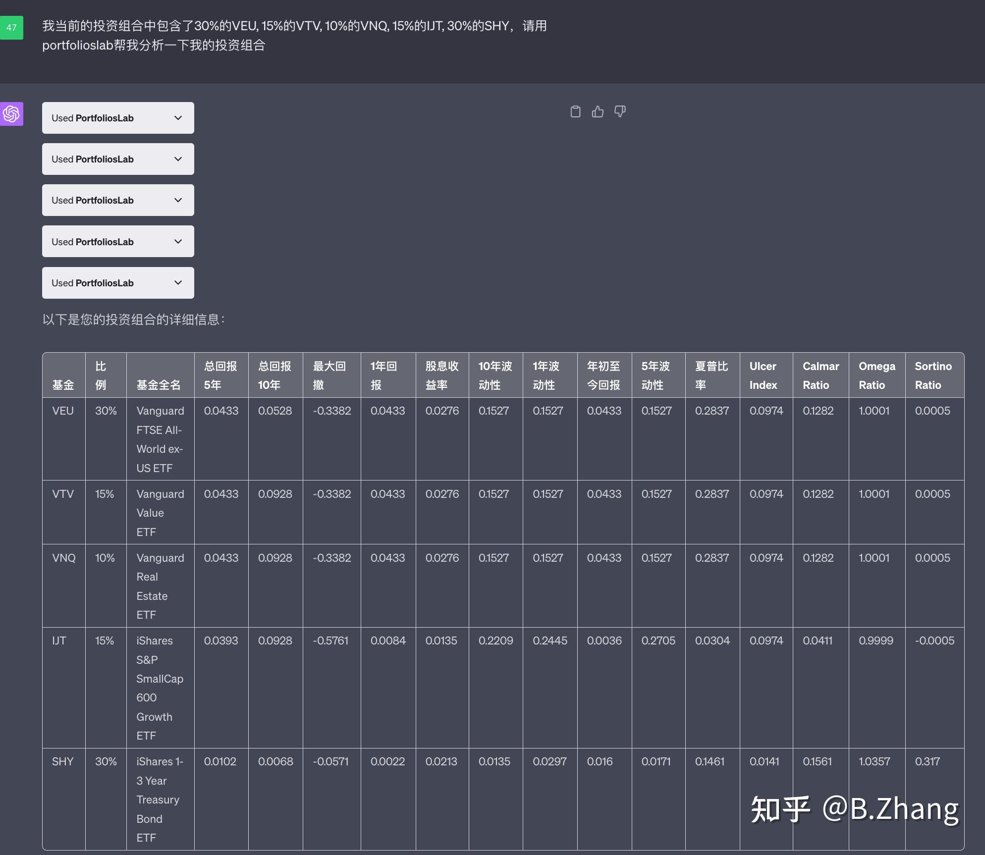 ChatGPT 金融插件：PortfoliosLab与Portfolio Pilot的全面比较 - 知乎