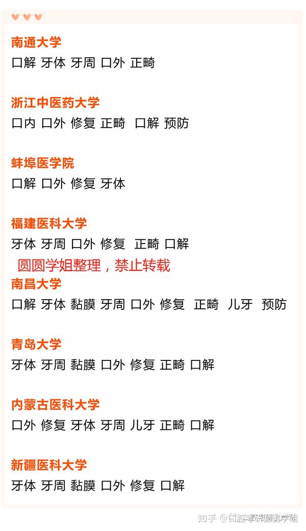 口腔考研这两科都说比较难学 如果初试不考 那就 知乎 口腔考研这两科都说比较难学 如果初试不考 那就 知乎