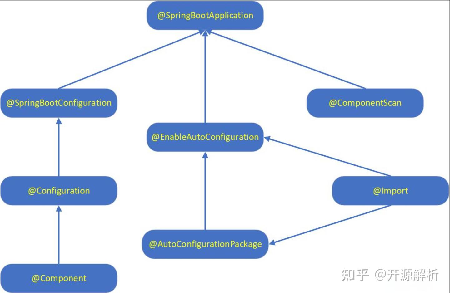 【微服务】Spring 条件注解的使用到源码分析详解及实战案例 - 知乎
