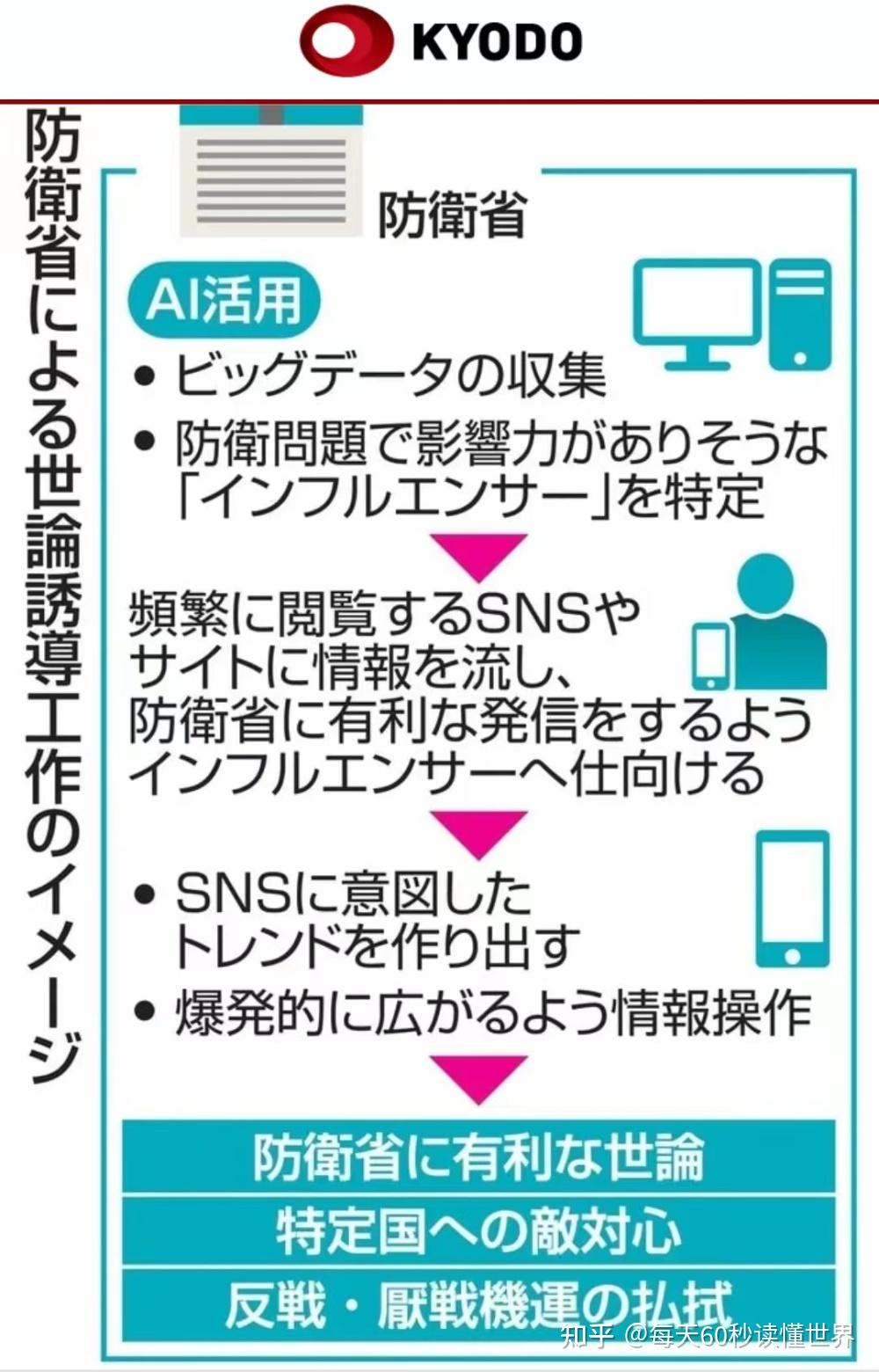 12月10日,星期六,在这里每天60秒读懂世界! 12月10日,星期六,在这里每天60秒读懂世界!