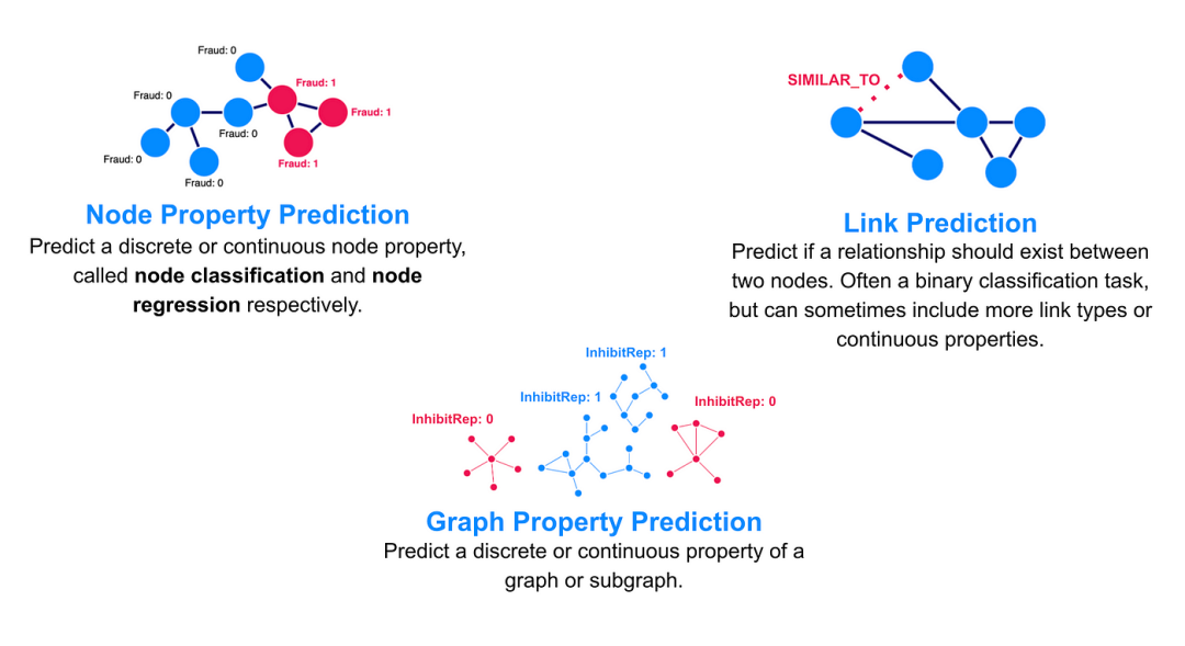 图机器学习的概述(GML) 知乎