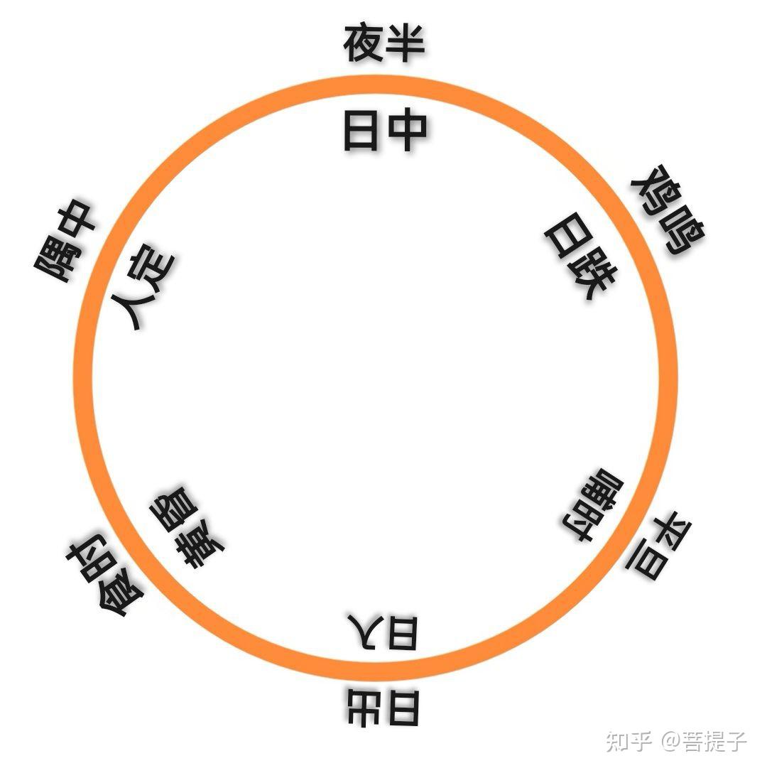六十甲子速记纪要 - 知乎