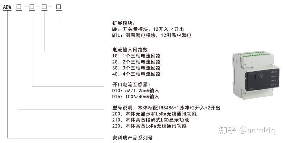 主体模块命名:● 型号说明adw2xx系列导轨式多回路电力仪表主要用于多