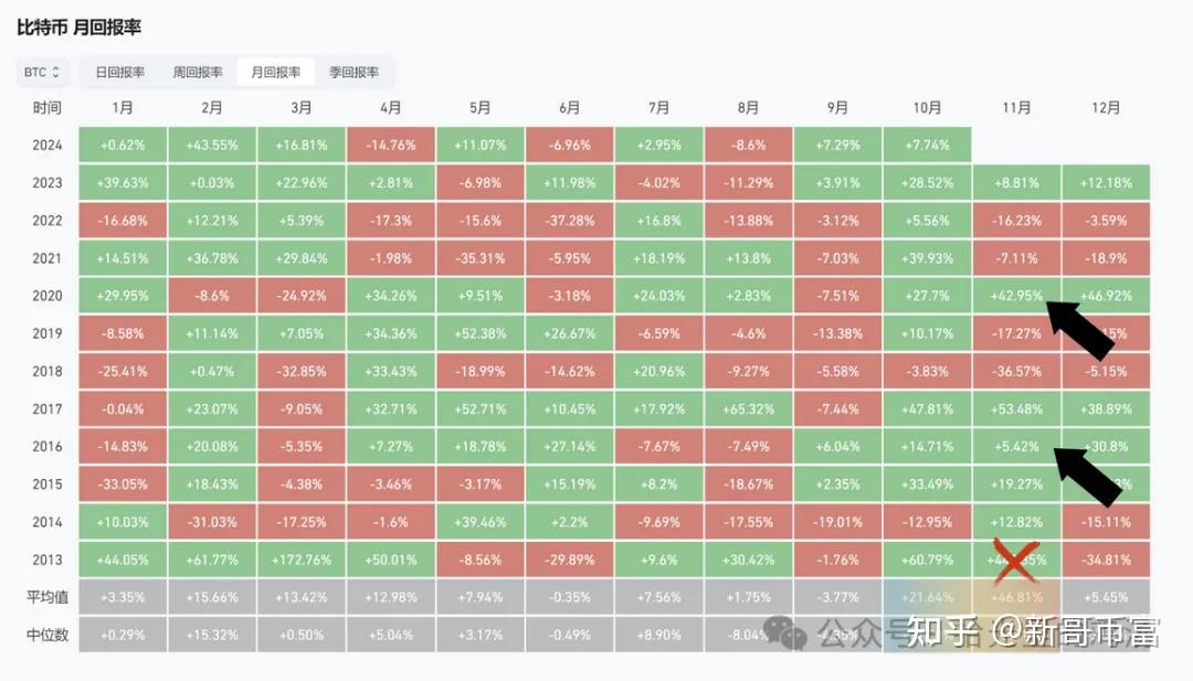 比特币减产表图片_比特币减产时间多久一次