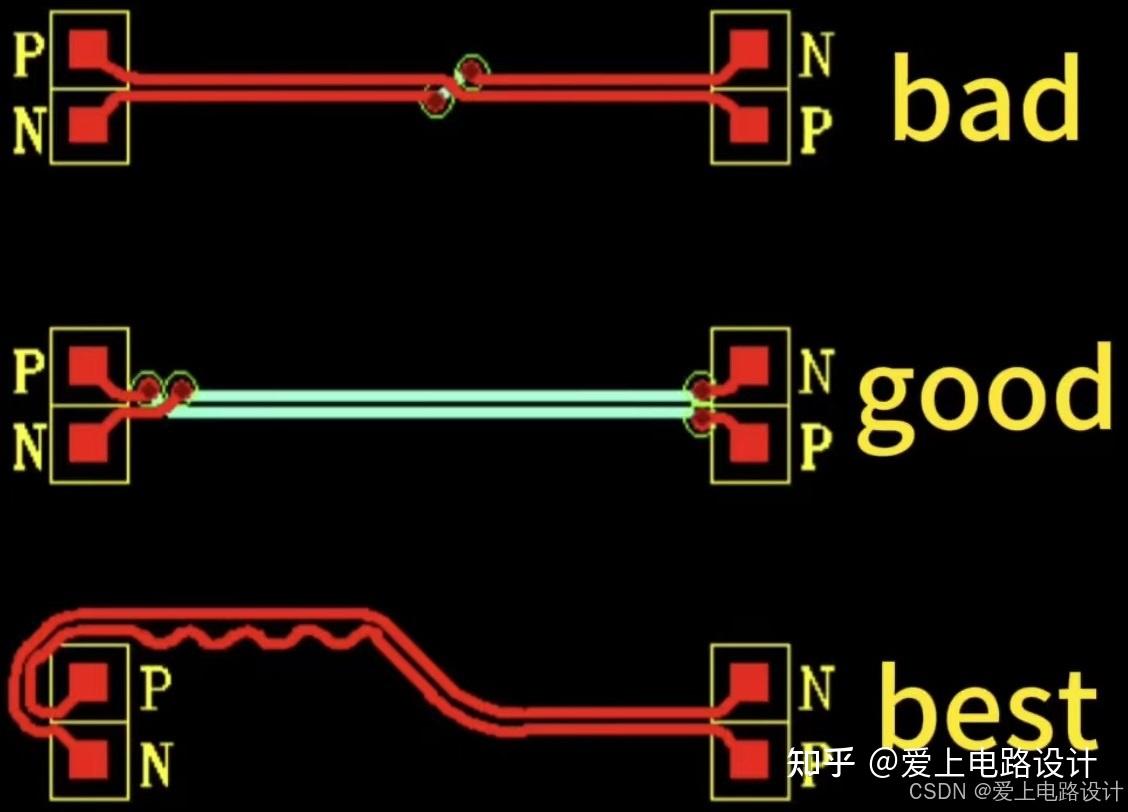 差分布线原则与Altium Designer设置 - 知乎