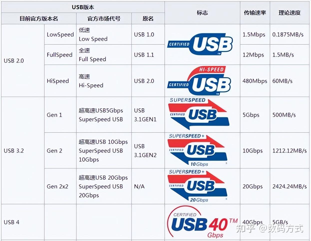 USB A USB C USB3 0 usb-a-usb-c-usb3-0